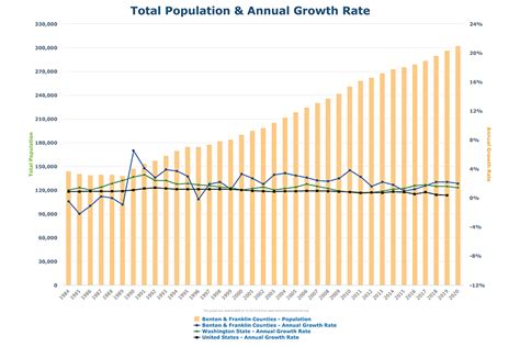 Robust Population Growth in Tri.